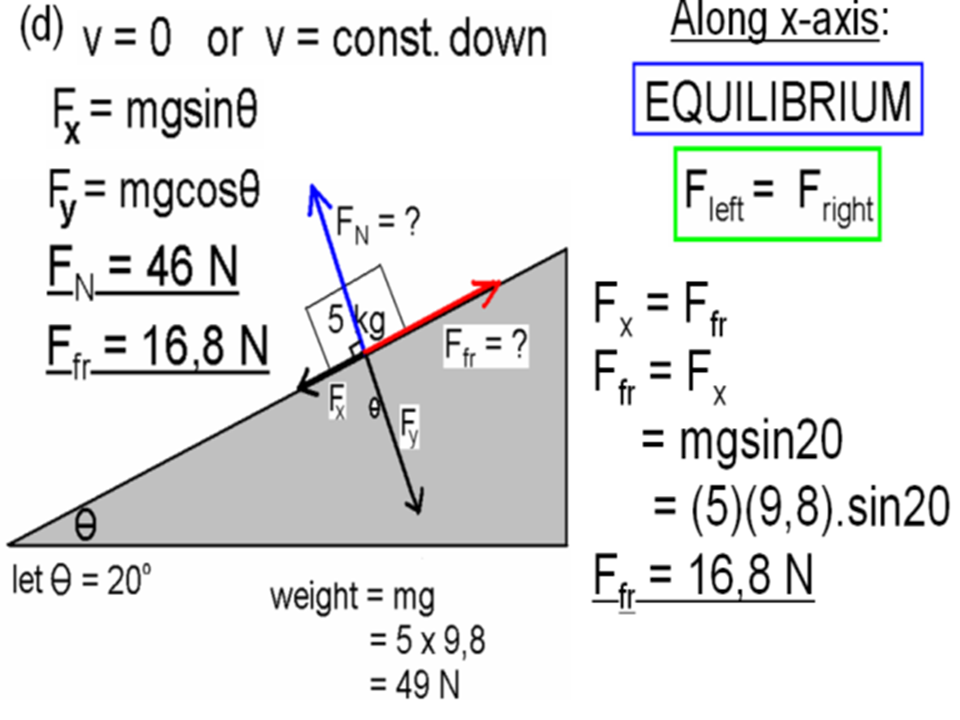 Finding a Force on an inclined plane – Physical Sciences Break 1.0