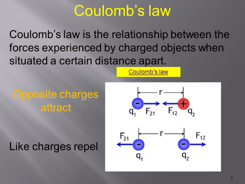 Slide3