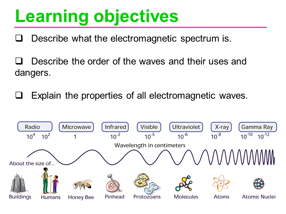 Electromagnetism visual data 5